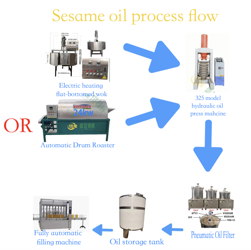 sesame hydraulic oil press machine