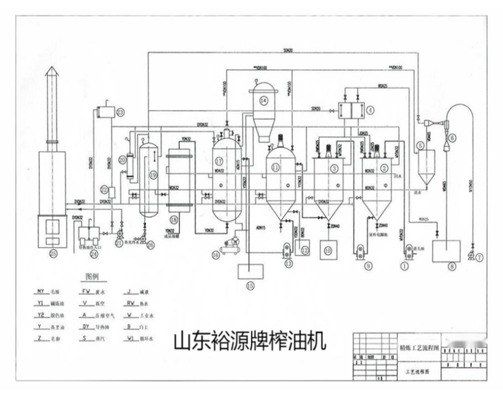 Walnut Oil Refining & Winterization Process Flow